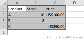 CurrentRegion Data