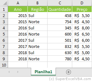 Planilha fonte da Tabela Dinâmica