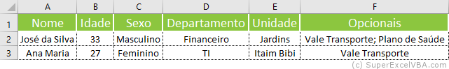 Dados UserForm