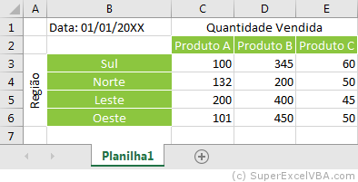 Prévia de relatório Outlook