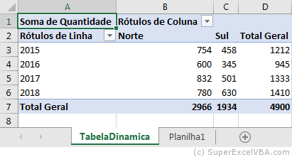 Tabela dinâmica criada